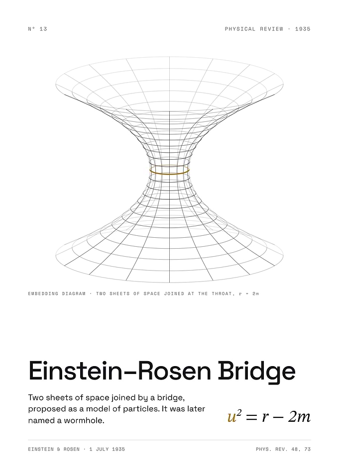Einstein-Rosen Bridge - The Original Wormhole, 1935 (White Edition)