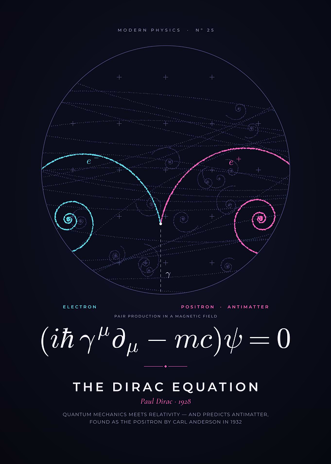 Dirac Equation, Antimatter in a Bubble Chamber
