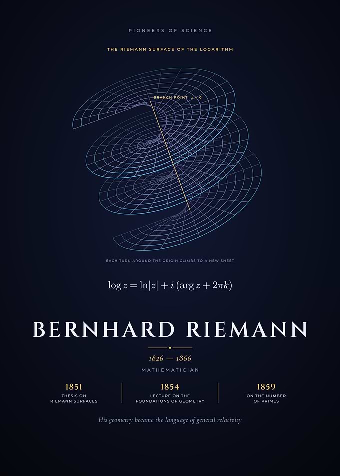 Bernhard Riemann - Riemann Surface of the Logarithm