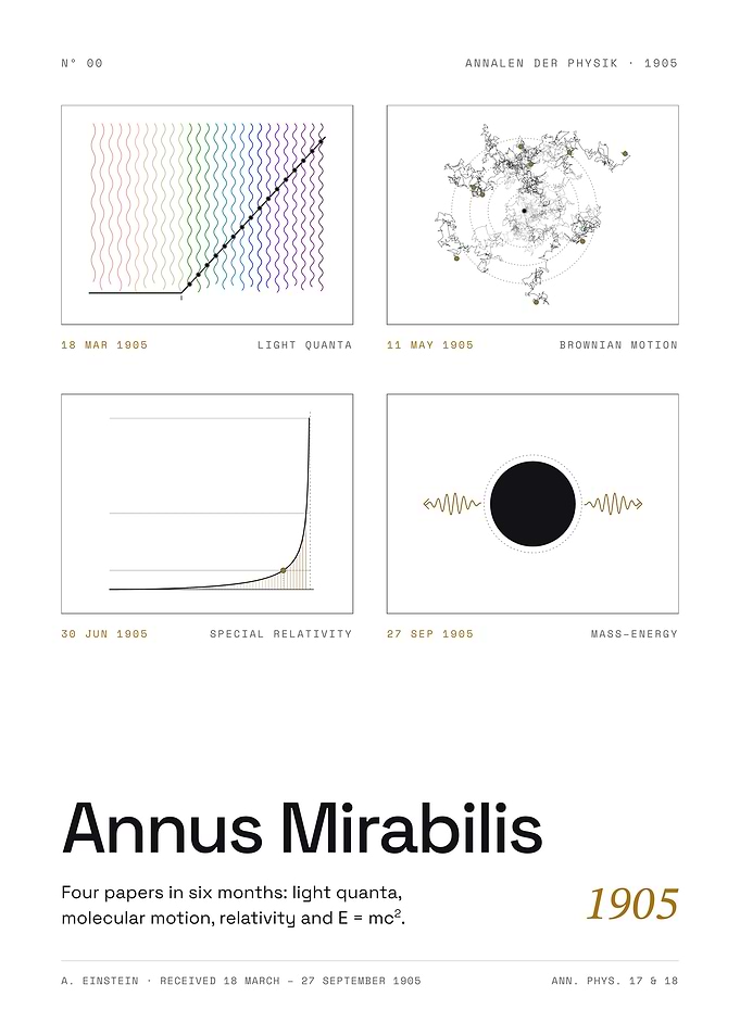Annus Mirabilis 1905 - Four Papers That Changed Physics (White Edition)