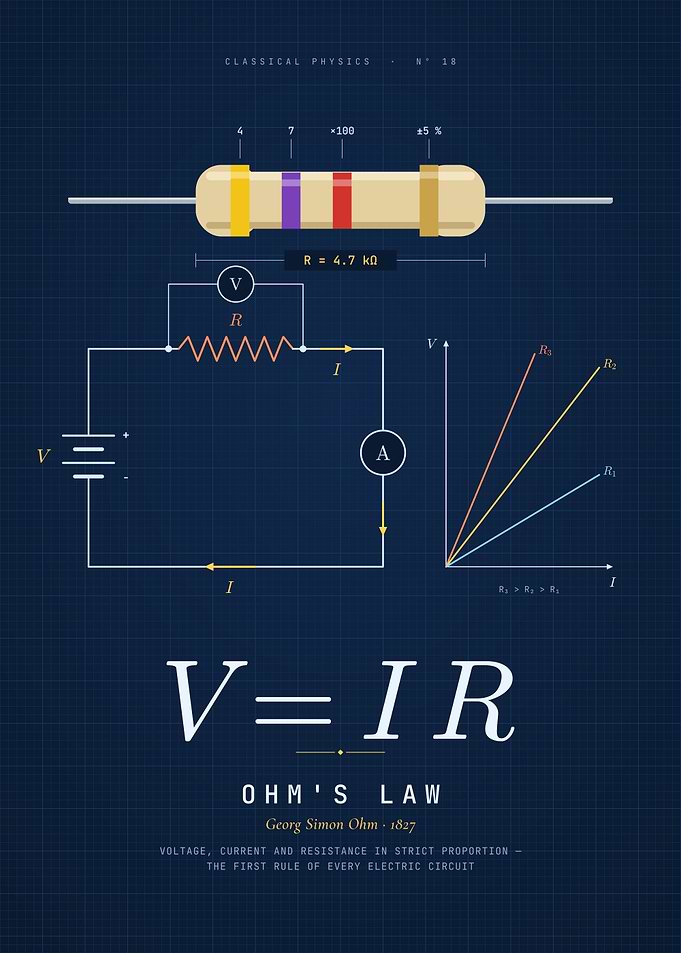 Ohm's Law V=IR, Electronics Blueprint