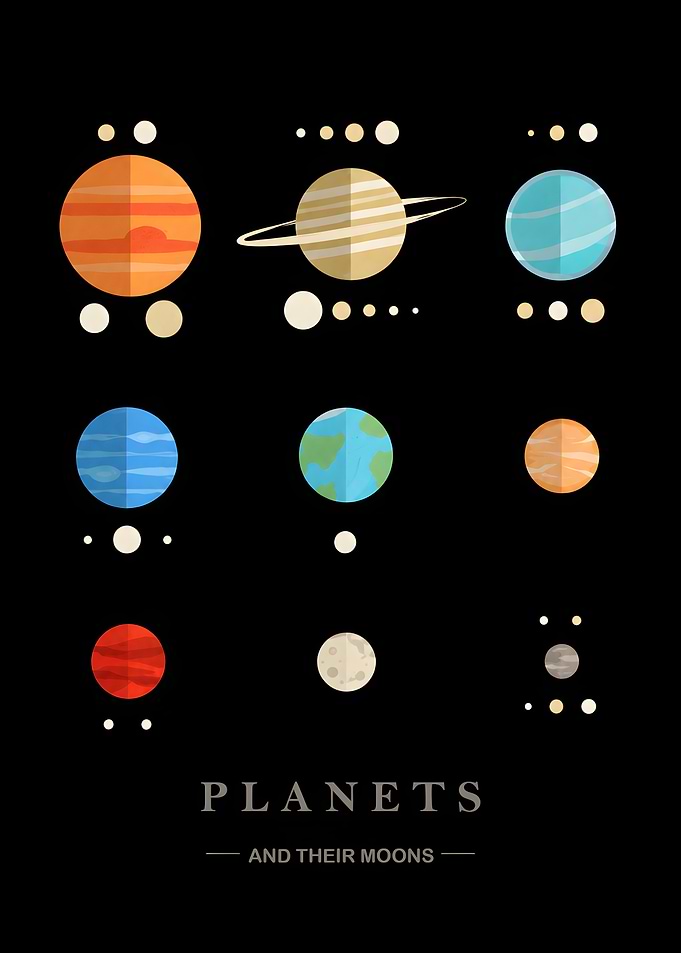 Planets And Their Moons Chart