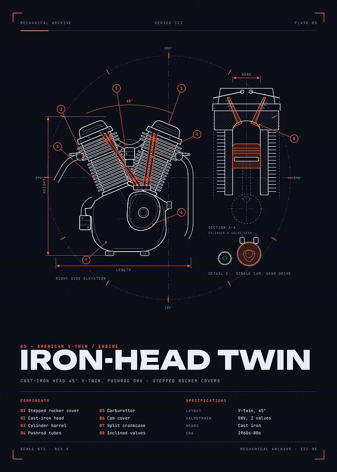 Iron-Head Twin Engine Blueprint