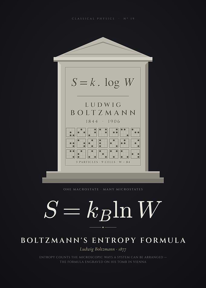 Boltzmann Entropy Formula S = k log W