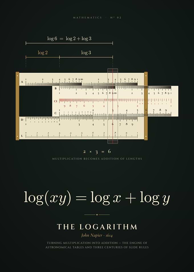 Logarithm Slide Rule, Vintage Math and Engineering