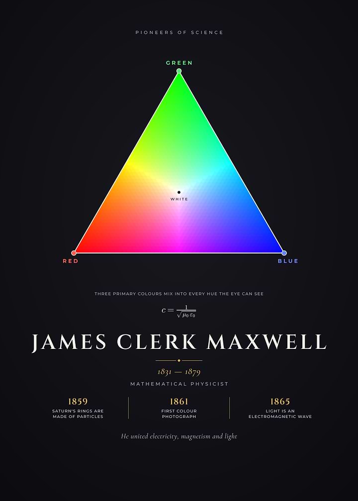 James Clerk Maxwell RGB Color Triangle and Light