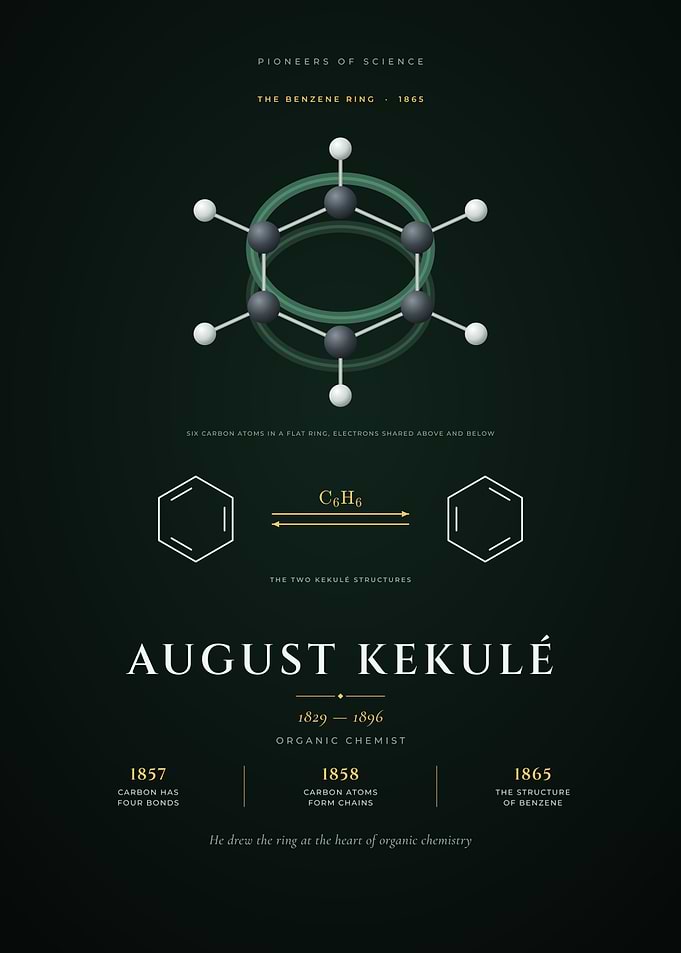 August Kekule Benzene Ring, Organic Chemistry