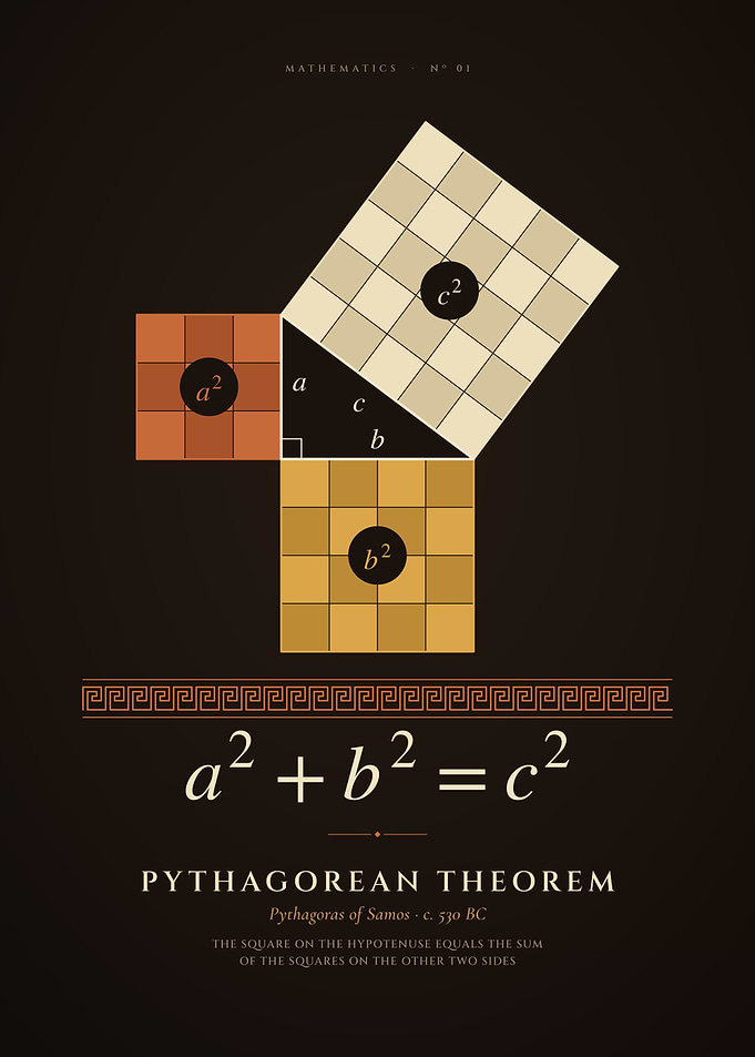 Pythagorean Theorem, Visual Proof with Squares