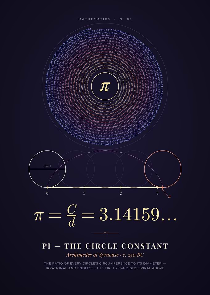 Pi, The Circle Constant and its Digits Spiral
