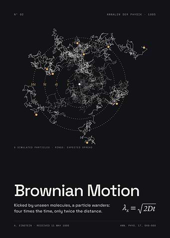 Brownian Motion - The Random Walk of Atoms, 1905