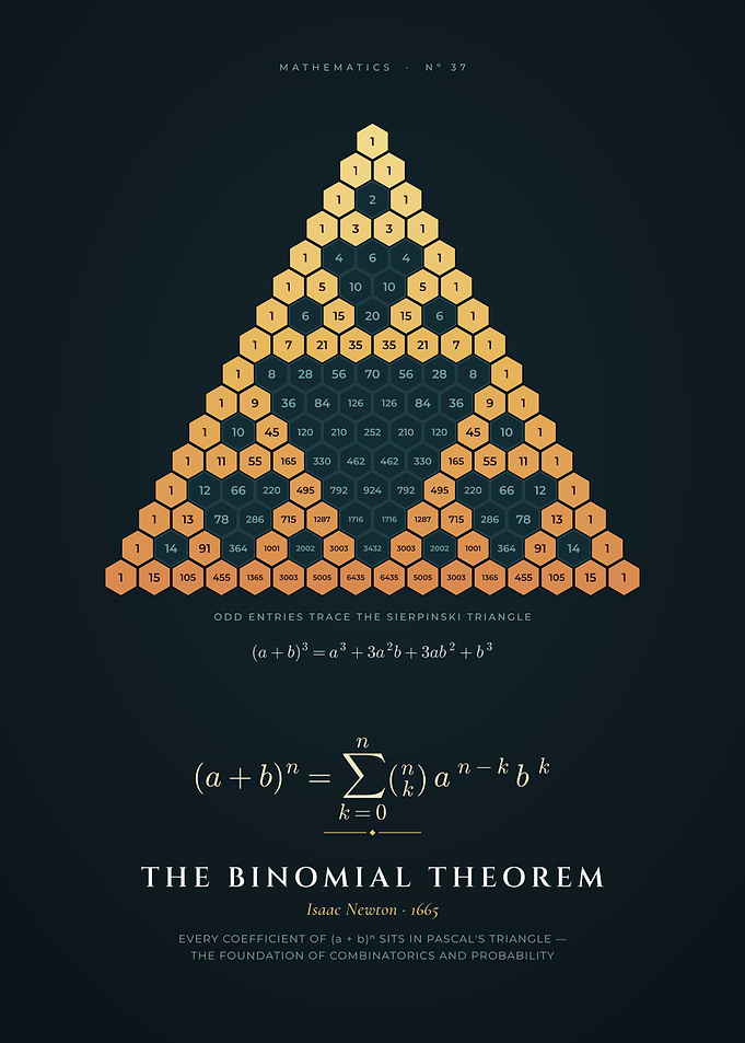 Binomial Theorem, Pascal's Triangle and Sierpinski