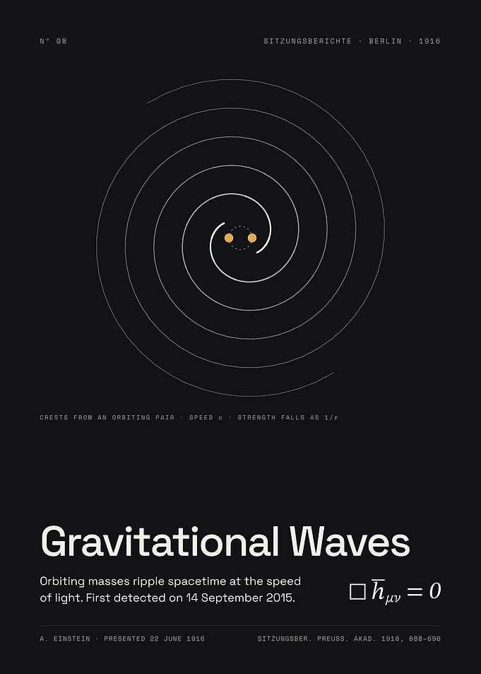 Gravitational Waves - Ripples in Spacetime, 1916