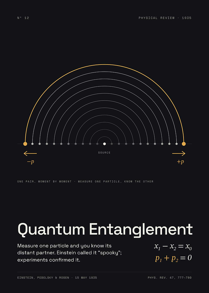 Quantum Entanglement - The EPR Paradox, 1935