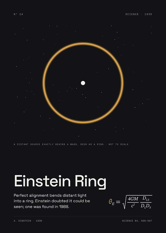 Einstein Ring - Gravitational Lensing, 1936