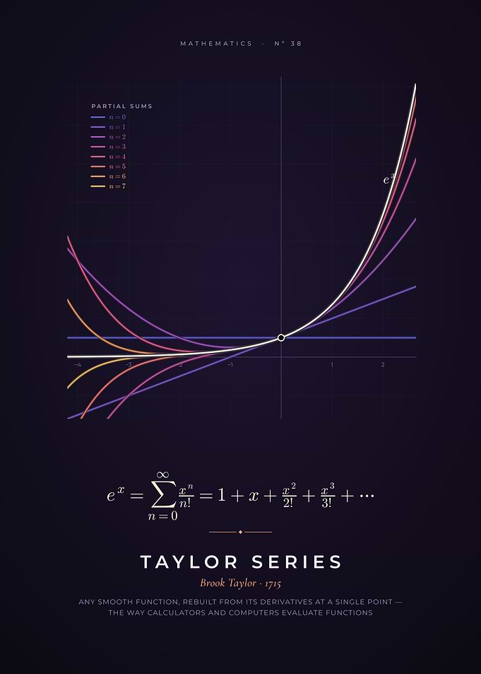 Taylor Series, Exponential Function Approximations