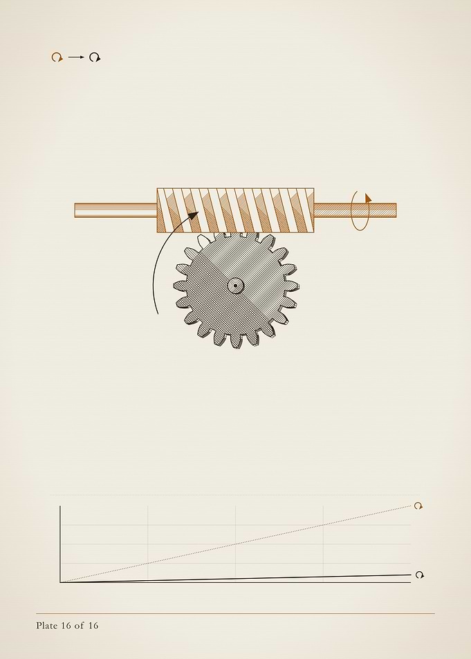 Worm gear engraving, MOTION plate 16 of 16