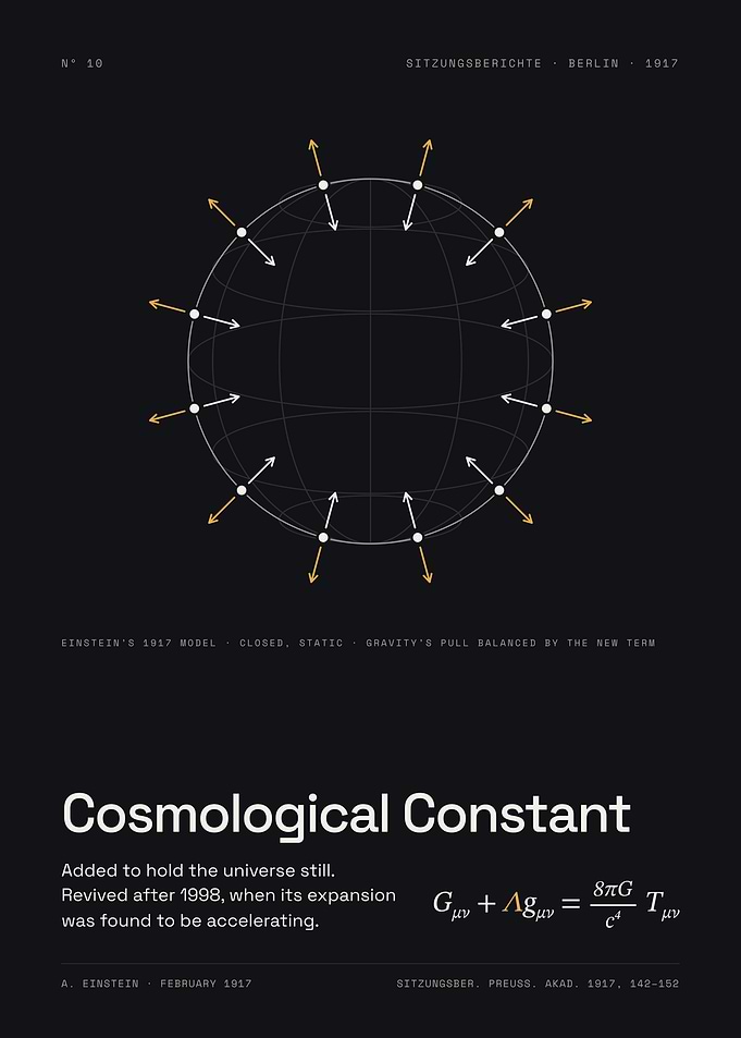 Cosmological Constant - A Static Universe, 1917