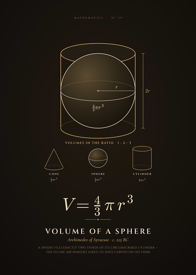 Volume of a Sphere, Archimedes' Sphere and Cylinder