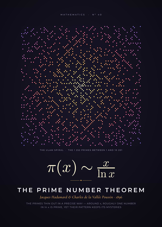 Prime Number Theorem, Ulam Spiral of Primes
