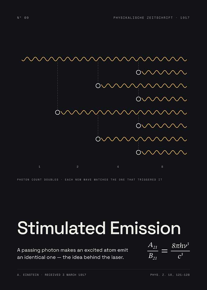 Stimulated Emission - The Idea Behind the Laser, 1917