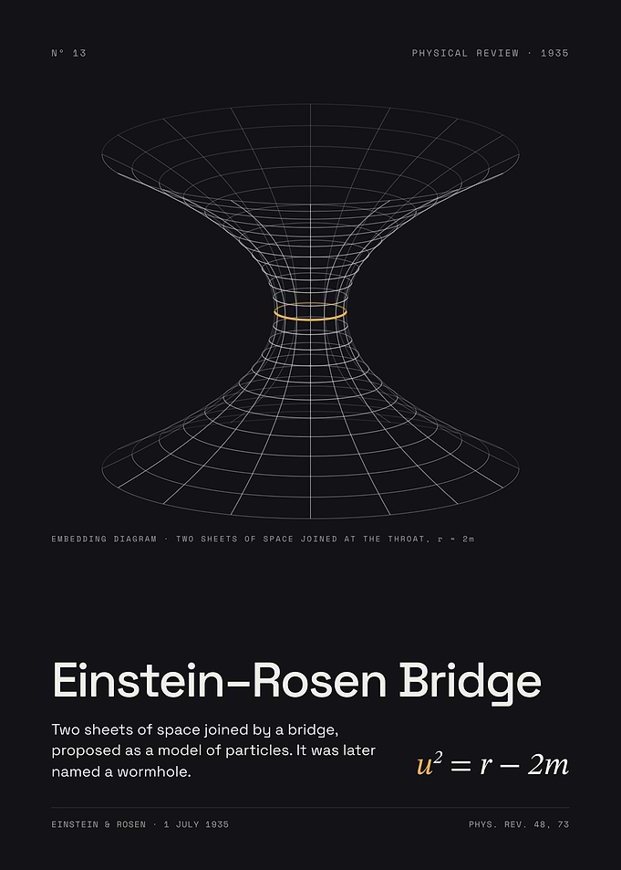 Einstein-Rosen Bridge - The Original Wormhole, 1935