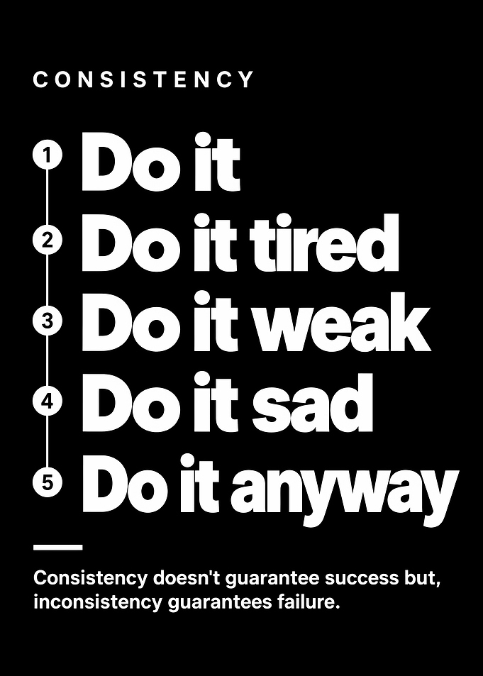 Consistency Inspirational Quote Poster