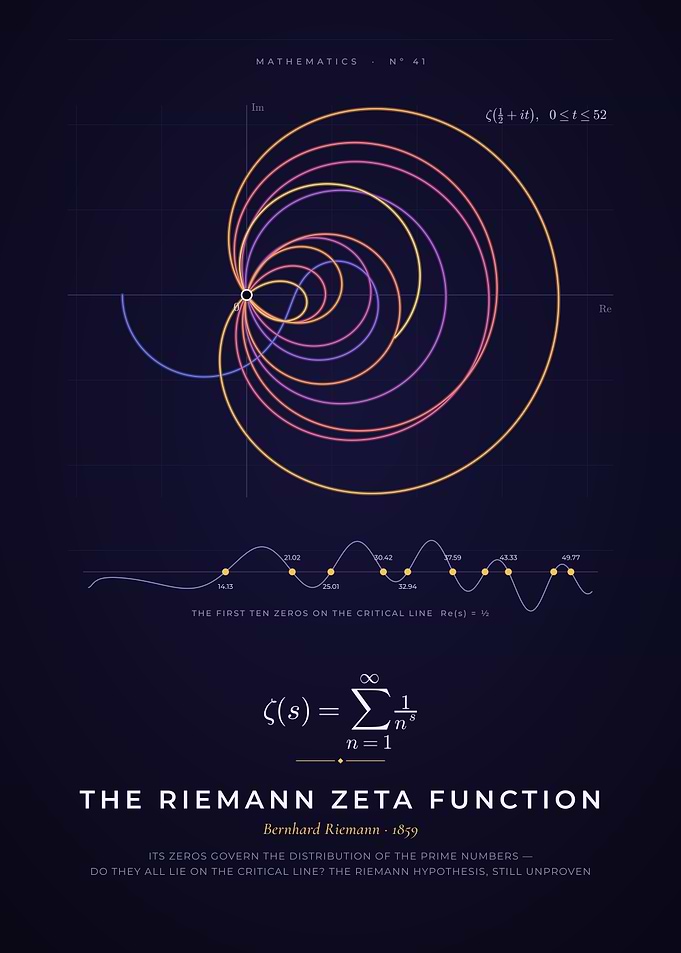 Riemann Zeta Function, Riemann Hypothesis Zeros