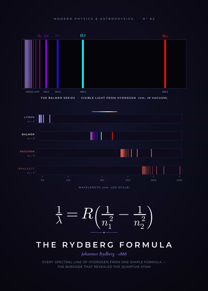 Rydberg Formula, Hydrogen Spectral Lines