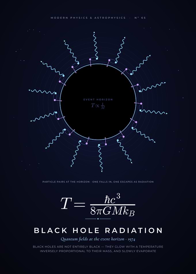 Black Hole Radiation, Thermodynamics of the Horizon