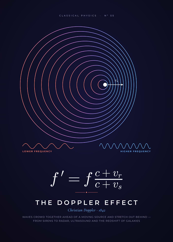 Doppler Effect, Moving Source Wavefronts