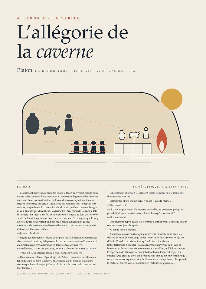 Plato's Allegory of the Cave Poster