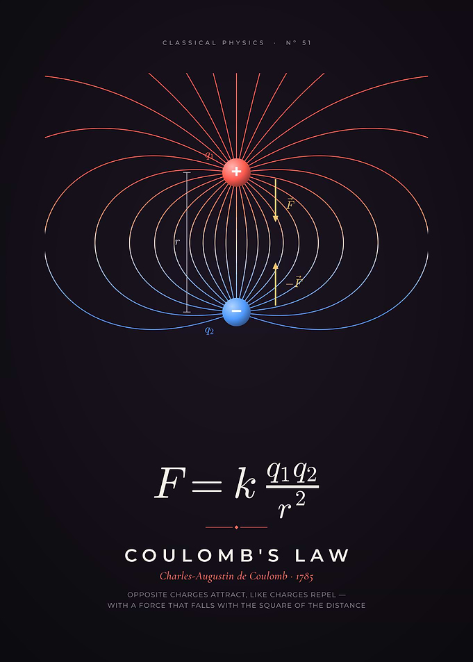 Coulomb's Law, Electric Field Lines Between Charges