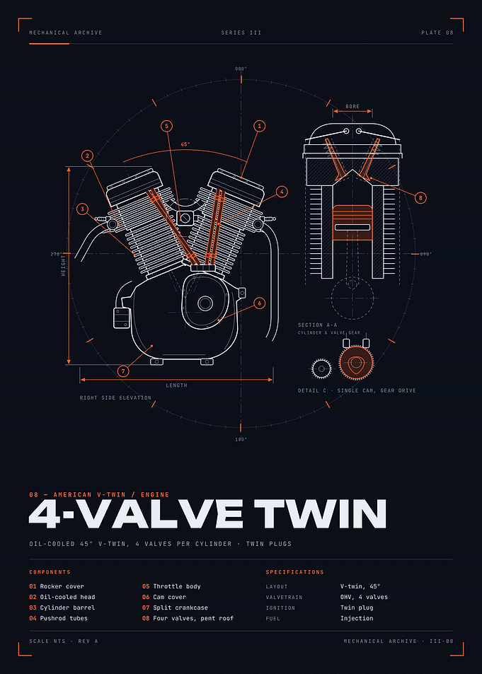 4-Valve Twin Engine Blueprint