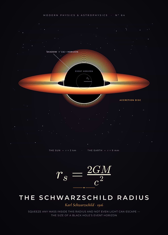 Schwarzschild Radius, Black Hole Event Horizon