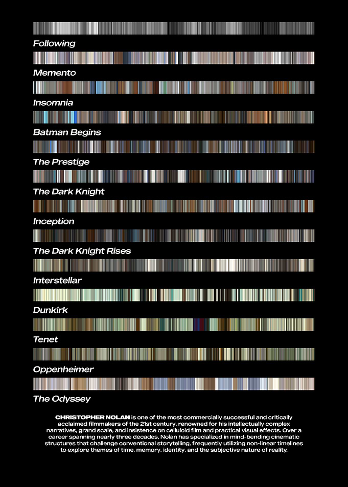 Christopher Nolan Filmography Color Palette Poster