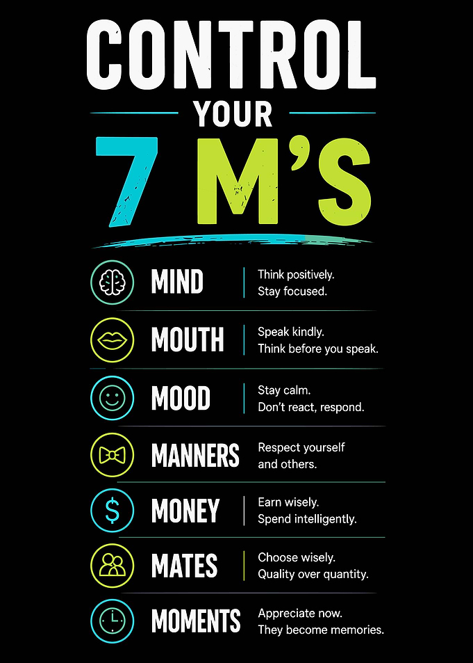 Control Your 7 M's Inspirational Poster
