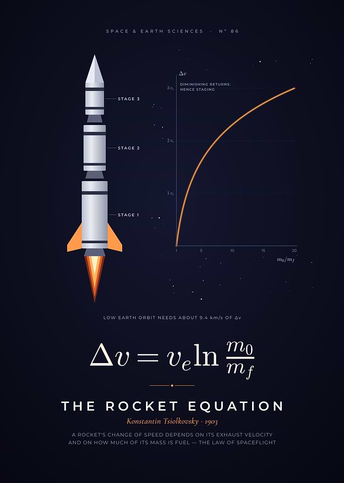 Rocket Equation, Multistage Rocket and Delta-v