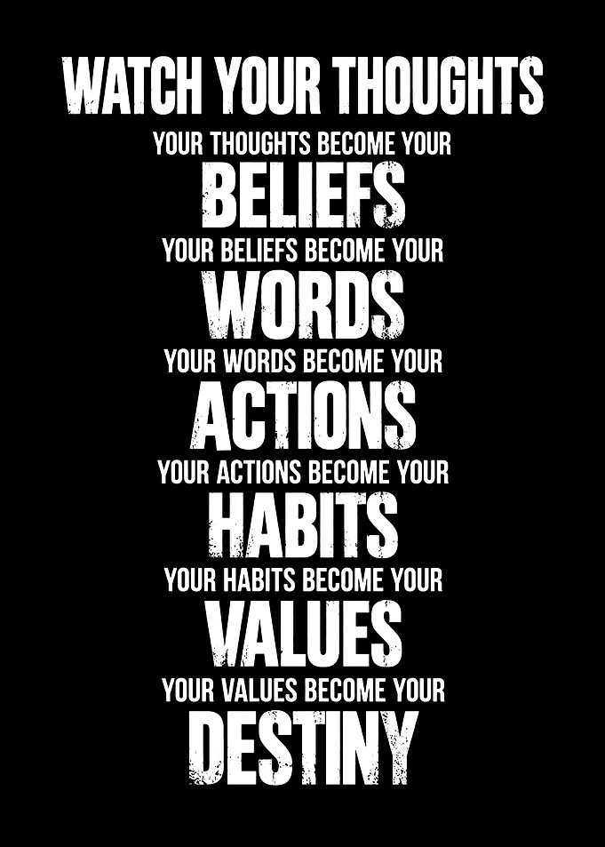 Watch Your Thoughts Inspirational Quote Poster