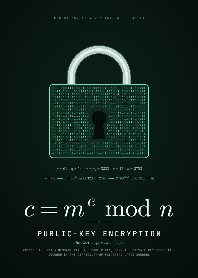 Public-Key Encryption, Cryptography Padlock