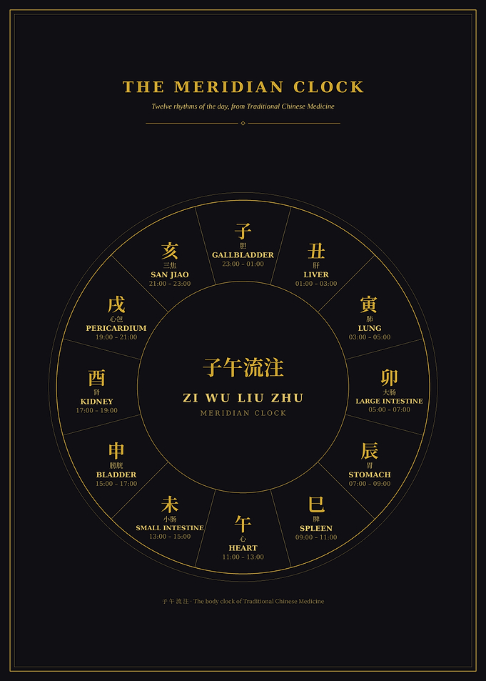 Traditional Chinese Medicine Meridian Clock