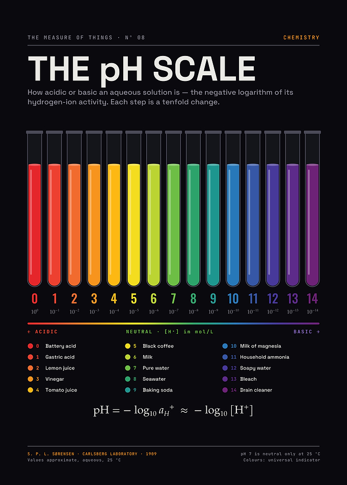 The pH Scale – Universal Indicator Test Tubes 0 to 14