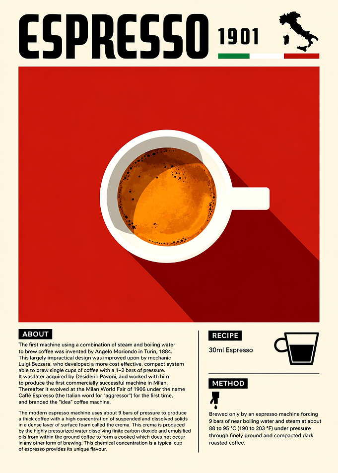 Espresso Coffee Infographic Poster