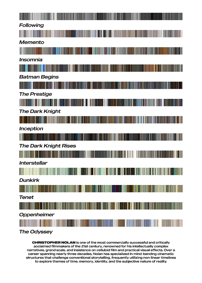 Christopher Nolan Filmography Color Palette Poster