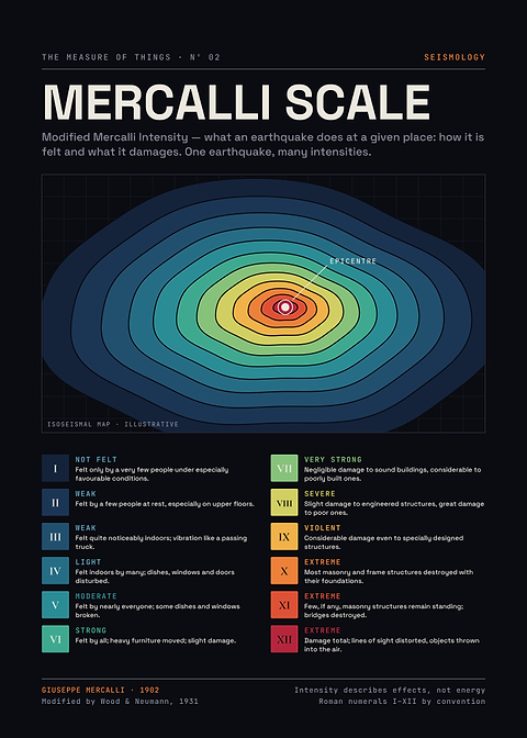 Modified Mercalli Intensity Scale – Isoseismal Earthquake Map I–XII