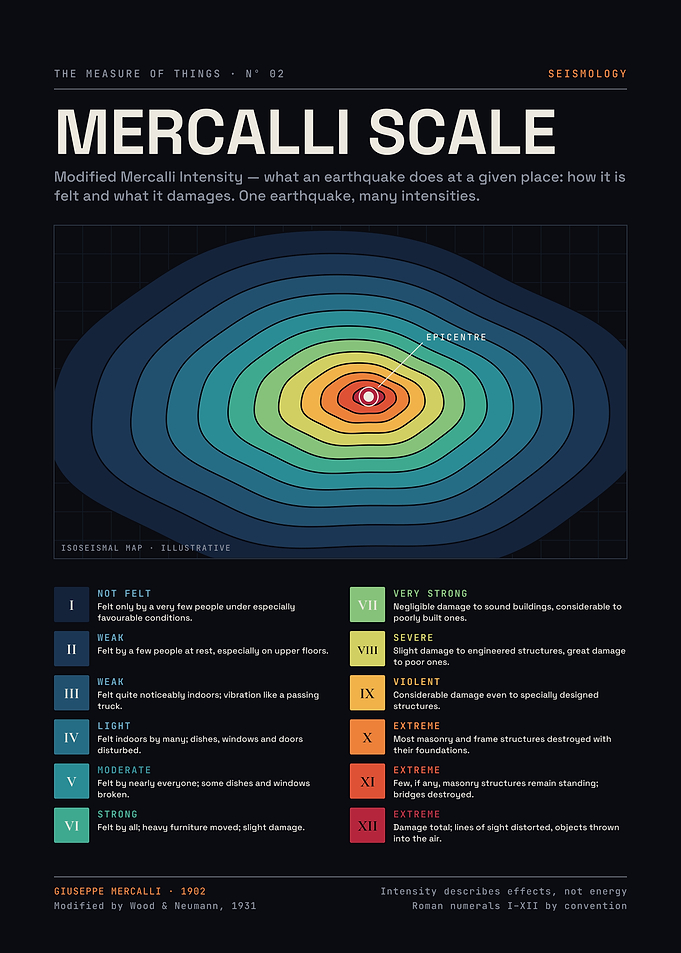 Modified Mercalli Intensity Scale – Isoseismal Earthquake Map I–XII