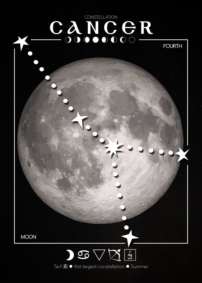 Cancer Constellation Moon Poster