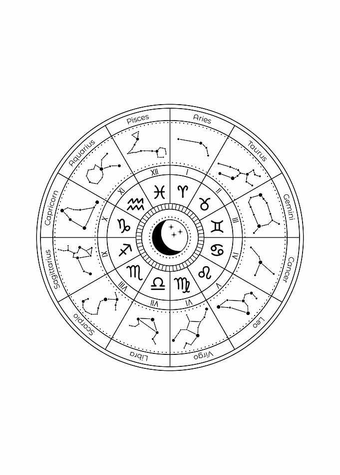 Astrology Constellation Chart - Zodiac Wheel