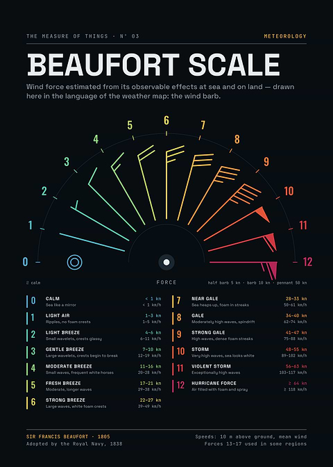 Beaufort Wind Force Scale – Weather Map Wind Barbs 0–12