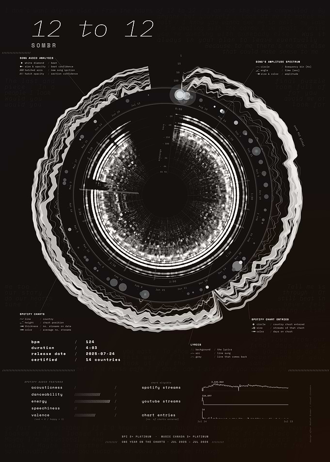 12 to 12 by sombr – Song Data Visualization