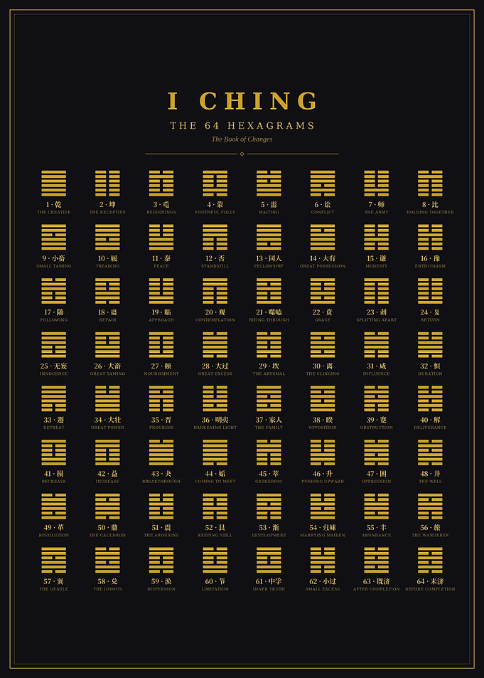 I Ching 64 Hexagrams Poster